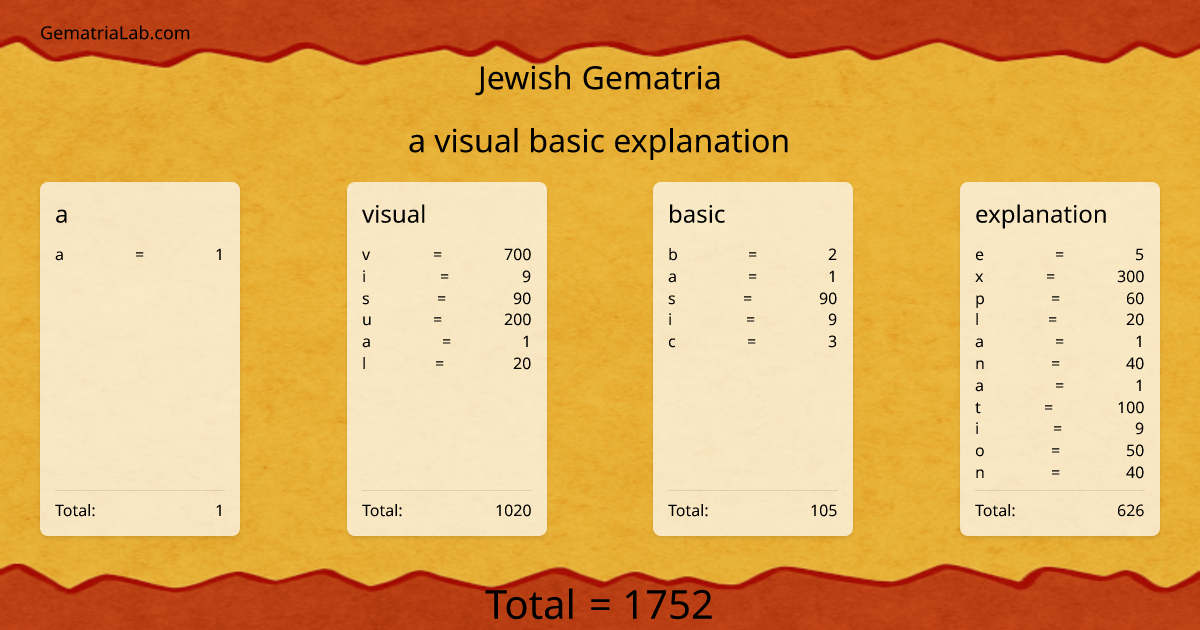 a visual basic explanation in jewish Gematria
